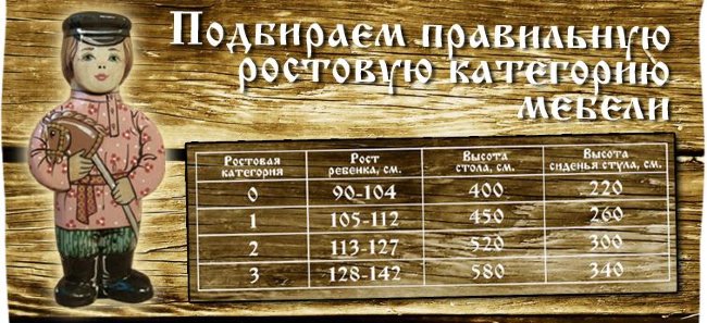 Стол малый 1-й ростовой категории "Детство" с хохломской росписью, арт.7210